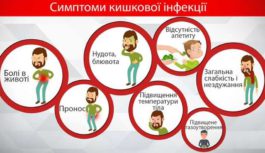 Як вберегтися від кишкових інфекцій влітку Як вберегтися від кишкових інфекцій влітку