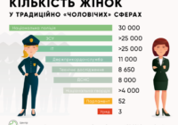Чи з’явиться в Україні жінка-­генерал?