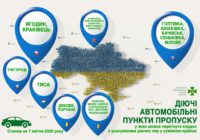 Україна залишає на кордоні 19 пунктів пропуску