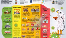З 19 жовтня – Роздільнянський район в помаранчевій зоні З 19 жовтня – Роздільнянський район в помаранчевій зоні