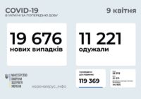 Станом на 8 квітня в Роздільнянській ОТГ підтверджено 74 випадки захворювання на коронавірус