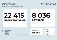 430 нових випадків COVID-19 у Роздільнянському районі з 14 по 21 жовтня