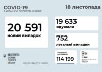 232 нових випадки коронавірусу на Роздільнянщині з 12 по 18 листопада