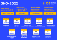 В Україні стартувала реєстрація на основну сесію ЗНО