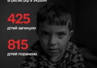 російські війська вбили в Україні 425 дітей