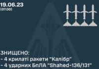 Повітряні сили знищили 4 “Калібри” і 4 “Шахеди”