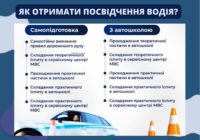 Українці відтепер можуть складати теоретичний іспит з водіння без навчання в автошколі
