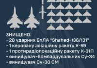 17 ворожих ударних дронів та ракету X-31П збили наші сили ППО в небі на Святвечір над Одещиною