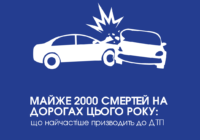 Майже 2000 смертей на дорогах цього року: що найчастіше призводить до ДТП