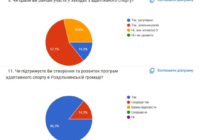 Від діалогу до дії: ветерани Роздільнянщини визначили пріоритети розвитку адаптивного спорту Від діалогу до дії: ветерани Роздільнянщини визначили пріоритети розвитку адаптивного спорту