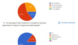 Від діалогу до дії: ветерани Роздільнянщини визначили пріоритети розвитку адаптивного спорту